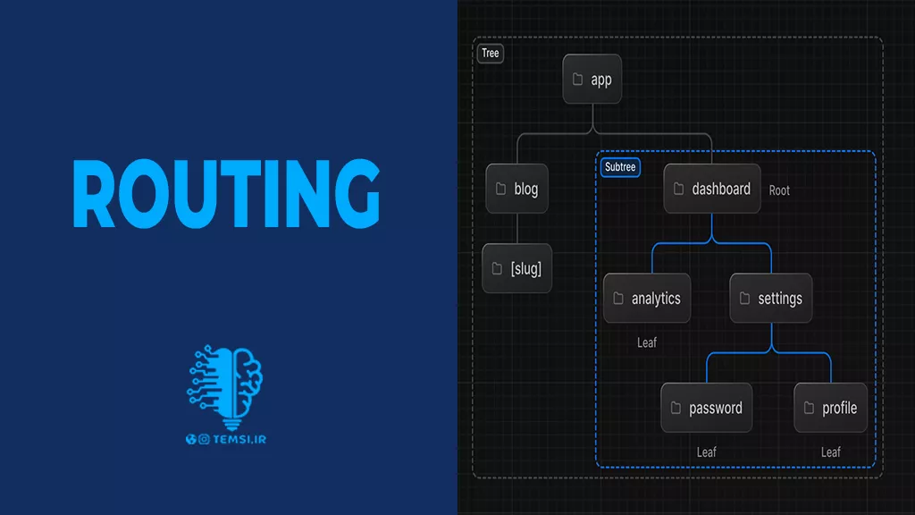 اصول فولدرمحور (Routing در Next.js)